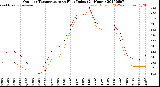 Milwaukee Weather Outdoor Temperature<br>vs Heat Index<br>(24 Hours)