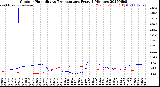 Milwaukee Weather Outdoor Humidity<br>vs Temperature<br>Every 5 Minutes
