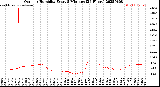 Milwaukee Weather Outdoor Humidity<br>Every 5 Minutes<br>(24 Hours)