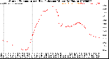 Milwaukee Weather Outdoor Temperature<br>vs Heat Index<br>per Minute<br>(24 Hours)