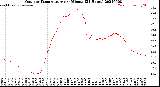 Milwaukee Weather Outdoor Temperature<br>per Minute<br>(24 Hours)