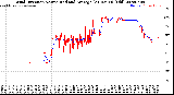 Milwaukee Weather Wind Direction<br>Normalized and Average<br>(24 Hours) (Old)