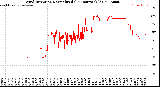 Milwaukee Weather Wind Direction<br>Normalized<br>(24 Hours) (Old)