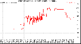 Milwaukee Weather Wind Direction<br>(24 Hours) (Raw)