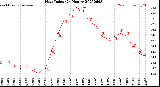 Milwaukee Weather Heat Index<br>(24 Hours)