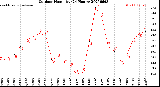 Milwaukee Weather Outdoor Humidity<br>(24 Hours)