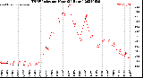 Milwaukee Weather THSW Index<br>per Hour<br>(24 Hours)