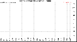 Milwaukee Weather Wind Direction<br>(By Month)