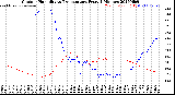 Milwaukee Weather Outdoor Humidity<br>vs Temperature<br>Every 5 Minutes