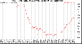 Milwaukee Weather Outdoor Humidity<br>Every 5 Minutes<br>(24 Hours)