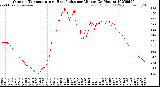 Milwaukee Weather Outdoor Temperature<br>vs Heat Index<br>per Minute<br>(24 Hours)