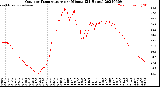 Milwaukee Weather Outdoor Temperature<br>per Minute<br>(24 Hours)