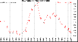 Milwaukee Weather Heat Index<br>(24 Hours)