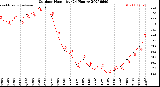 Milwaukee Weather Outdoor Humidity<br>(24 Hours)