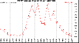 Milwaukee Weather THSW Index<br>per Hour<br>(24 Hours)