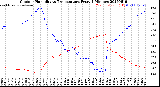 Milwaukee Weather Outdoor Humidity<br>vs Temperature<br>Every 5 Minutes