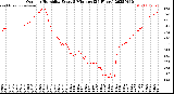 Milwaukee Weather Outdoor Humidity<br>Every 5 Minutes<br>(24 Hours)