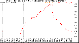 Milwaukee Weather Outdoor Temperature<br>vs Heat Index<br>per Minute<br>(24 Hours)