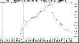 Milwaukee Weather Outdoor Temperature<br>vs Wind Chill<br>per Minute<br>(24 Hours)