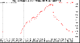 Milwaukee Weather Outdoor Temperature<br>per Minute<br>(24 Hours)