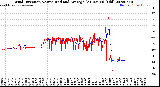 Milwaukee Weather Wind Direction<br>Normalized and Average<br>(24 Hours) (Old)