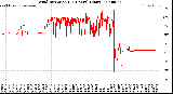 Milwaukee Weather Wind Direction<br>(24 Hours) (Raw)