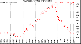 Milwaukee Weather Heat Index<br>(24 Hours)