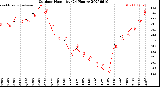 Milwaukee Weather Outdoor Humidity<br>(24 Hours)
