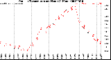 Milwaukee Weather Outdoor Temperature<br>per Hour<br>(24 Hours)