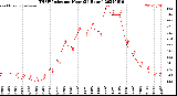 Milwaukee Weather THSW Index<br>per Hour<br>(24 Hours)