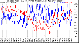 Milwaukee Weather Outdoor Humidity<br>At Daily High<br>Temperature<br>(Past Year)