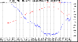 Milwaukee Weather Outdoor Humidity<br>vs Temperature<br>Every 5 Minutes