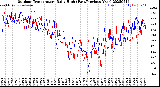 Milwaukee Weather Outdoor Temperature<br>Daily High<br>(Past/Previous Year)