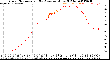Milwaukee Weather Outdoor Temperature<br>vs Heat Index<br>per Minute<br>(24 Hours)