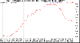 Milwaukee Weather Outdoor Temperature<br>vs Wind Chill<br>per Minute<br>(24 Hours)