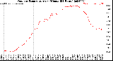 Milwaukee Weather Outdoor Temperature<br>per Minute<br>(24 Hours)