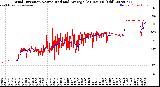 Milwaukee Weather Wind Direction<br>Normalized and Average<br>(24 Hours) (Old)