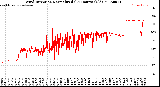 Milwaukee Weather Wind Direction<br>Normalized<br>(24 Hours) (Old)