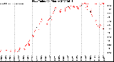 Milwaukee Weather Heat Index<br>(24 Hours)