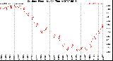 Milwaukee Weather Outdoor Humidity<br>(24 Hours)
