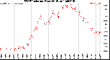 Milwaukee Weather THSW Index<br>per Hour<br>(24 Hours)