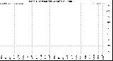 Milwaukee Weather Wind Direction<br>(By Month)
