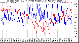 Milwaukee Weather Outdoor Humidity<br>At Daily High<br>Temperature<br>(Past Year)