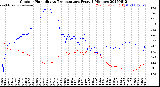 Milwaukee Weather Outdoor Humidity<br>vs Temperature<br>Every 5 Minutes