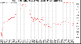Milwaukee Weather Outdoor Humidity<br>Every 5 Minutes<br>(24 Hours)
