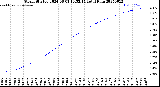 Milwaukee Weather Storm<br>Started 2024-08-01 19:52:14<br>Total Rain
