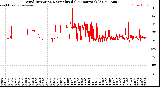 Milwaukee Weather Wind Direction<br>Normalized<br>(24 Hours) (Old)