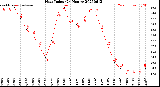 Milwaukee Weather Heat Index<br>(24 Hours)