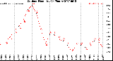 Milwaukee Weather Outdoor Humidity<br>(24 Hours)