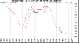 Milwaukee Weather Outdoor Temperature<br>vs Wind Chill<br>(24 Hours)